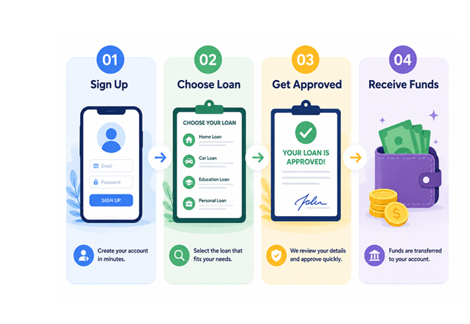Complete your Money bro loan journey online